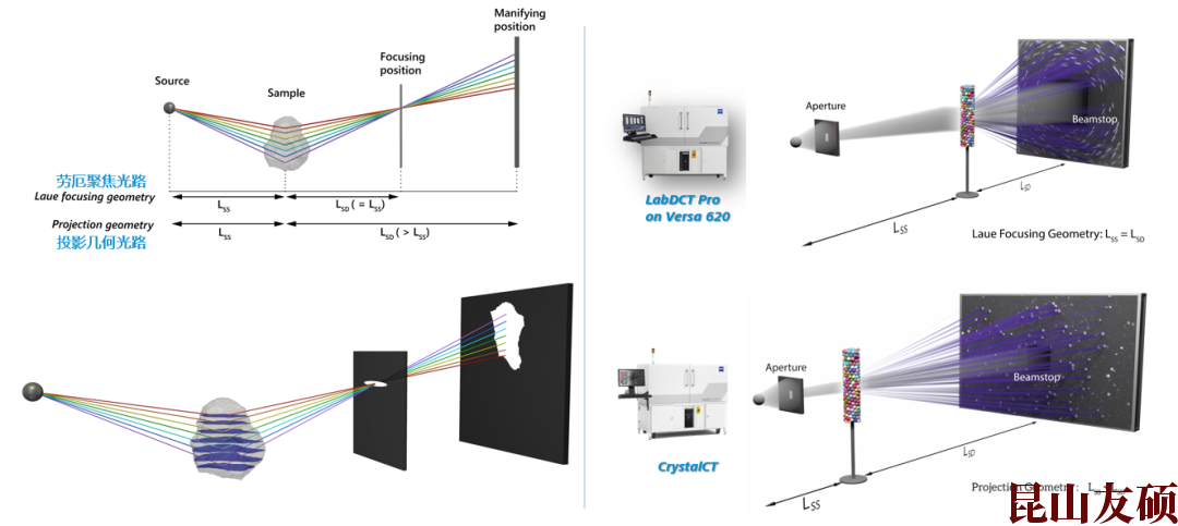 凉山蔡司凉山X射线显微镜