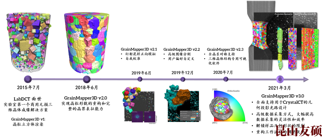 凉山X射线显微镜