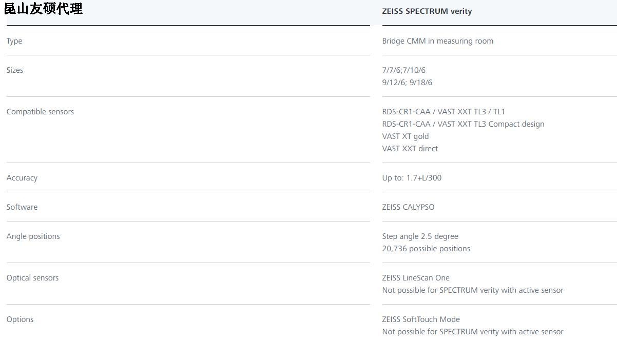 凉山蔡司凉山三坐标SPECTRUM verity