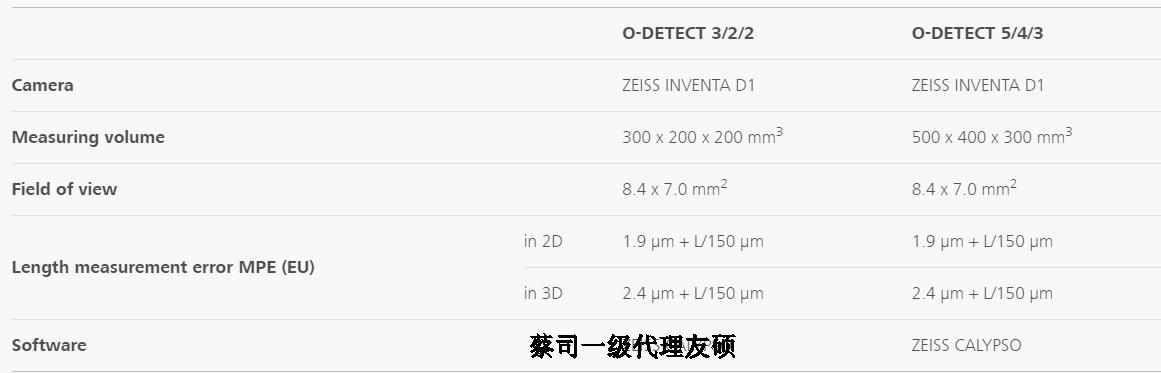 凉山蔡司影像测量仪